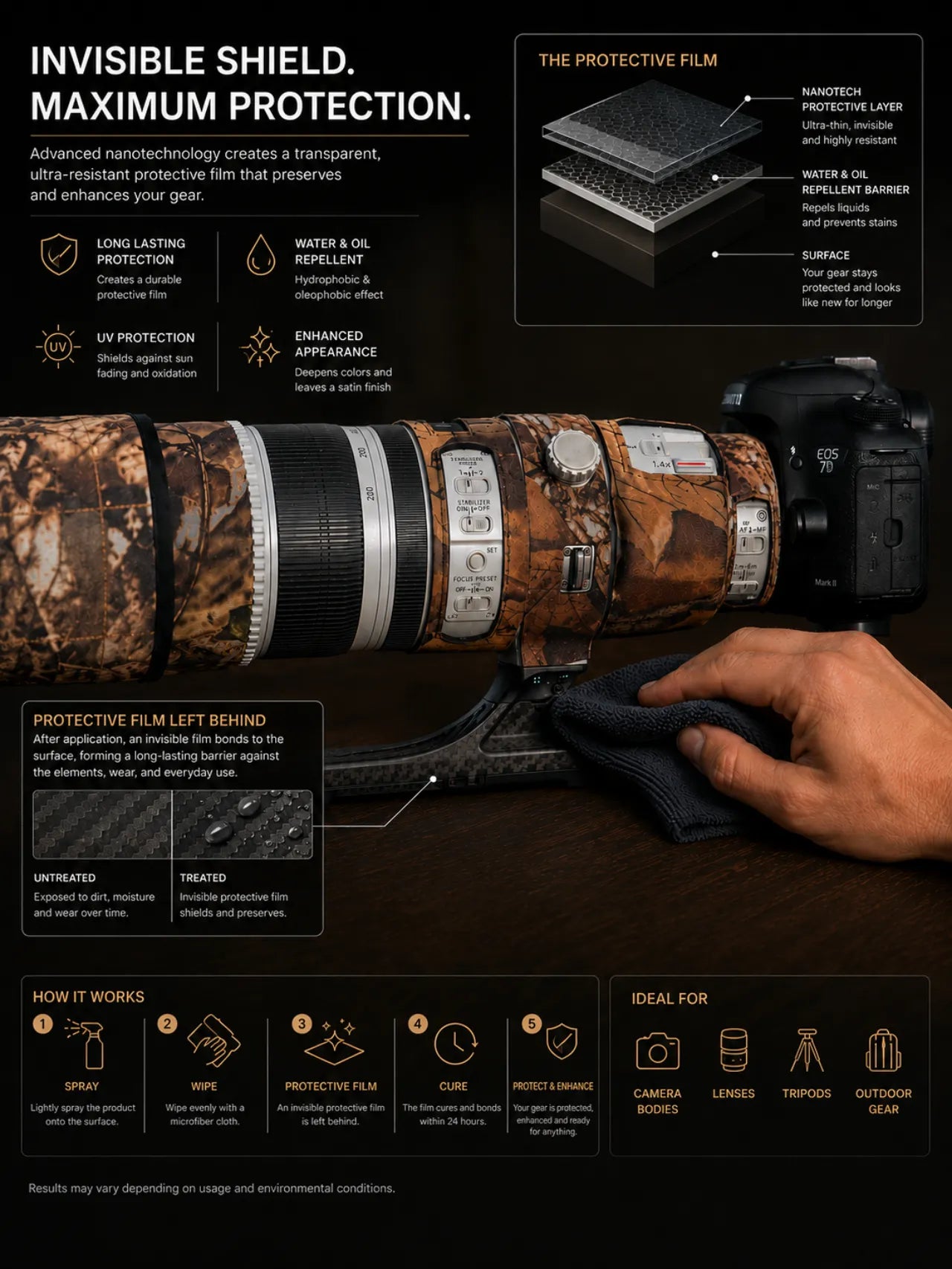 Applying Zenelli Carbon Care with a microfiber cloth on a carbon fiber telephoto lens foot